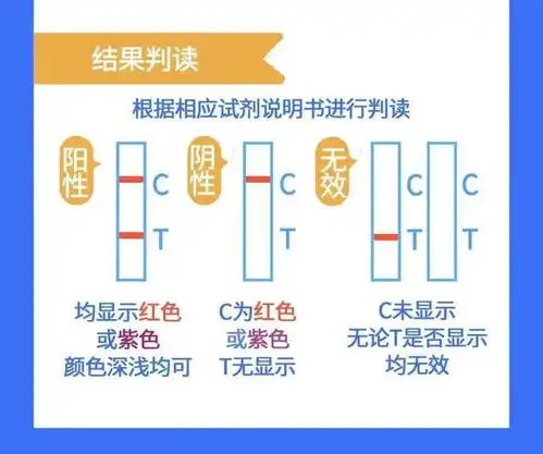 抗原自测表情包自测